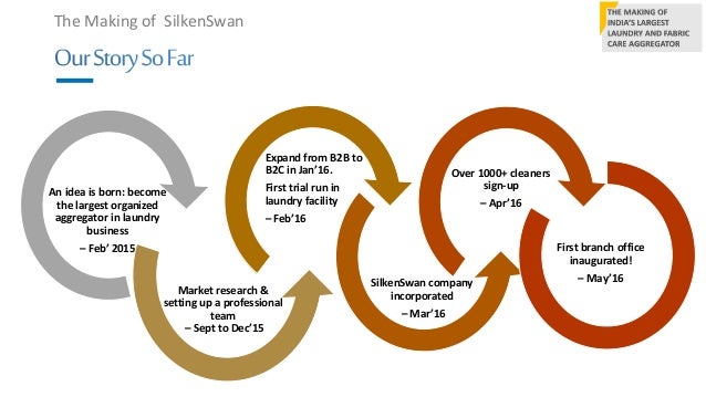 investor pitch deck