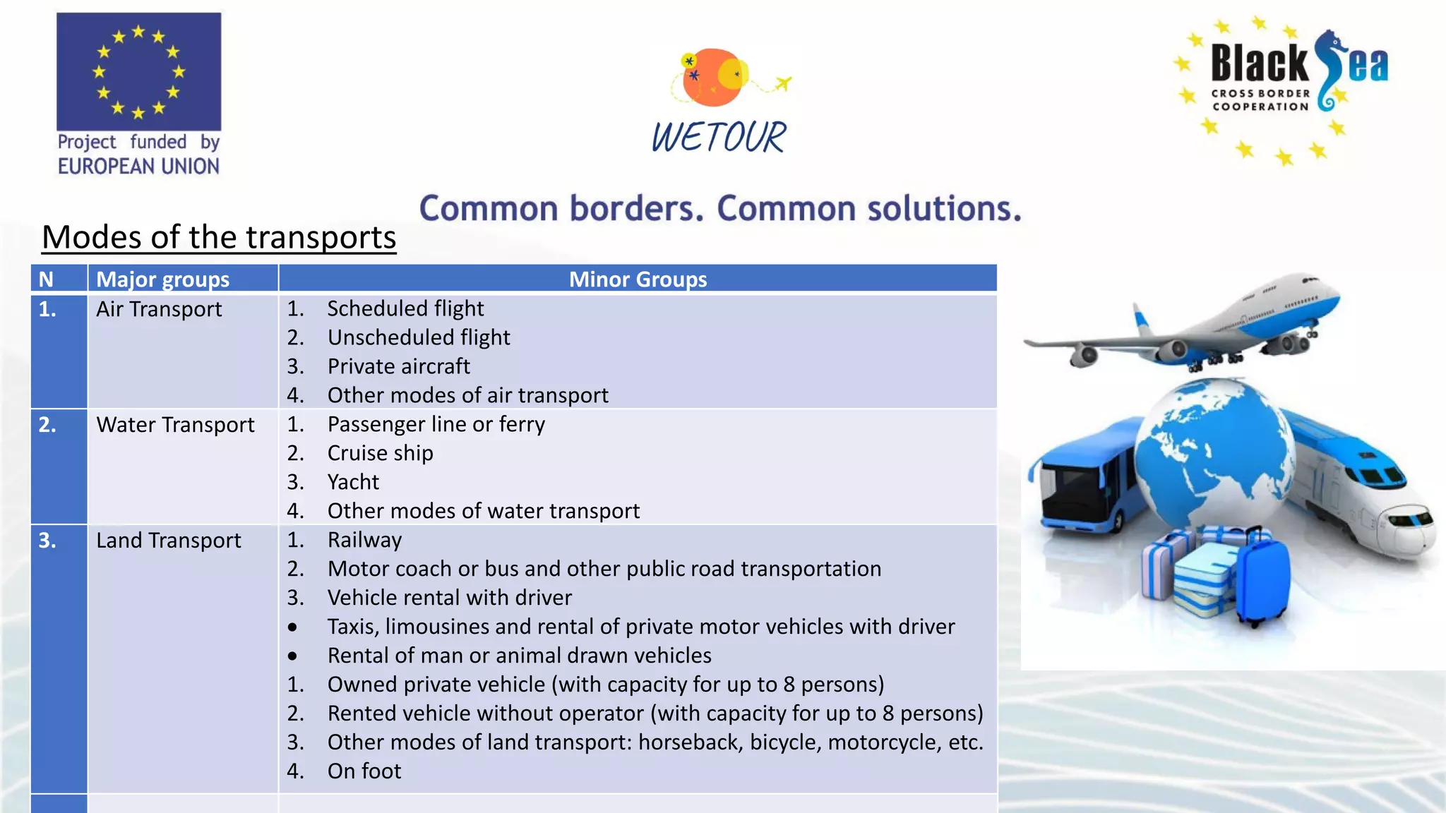 Modes of the transports
N Major groups Minor Groups
1. Air Transport 1. Scheduled flight
2. Unscheduled flight
3. Private aircraft
4. Other modes of air transport
2. Water Transport 1. Passenger line or ferry
2. Cruise ship
3. Yacht
4. Other modes of water transport
3. Land Transport 1. Railway
2. Motor coach or bus and other public road transportation
3. Vehicle rental with driver
• Taxis, limousines and rental of private motor vehicles with driver
• Rental of man or animal drawn vehicles
1. Owned private vehicle (with capacity for up to 8 persons)
2. Rented vehicle without operator (with capacity for up to 8 persons)
3. Other modes of land transport: horseback, bicycle, motorcycle, etc.
4. On foot
 