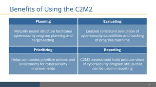 C2M2 V2.1 Overview Presentation -- July 2023.pptx