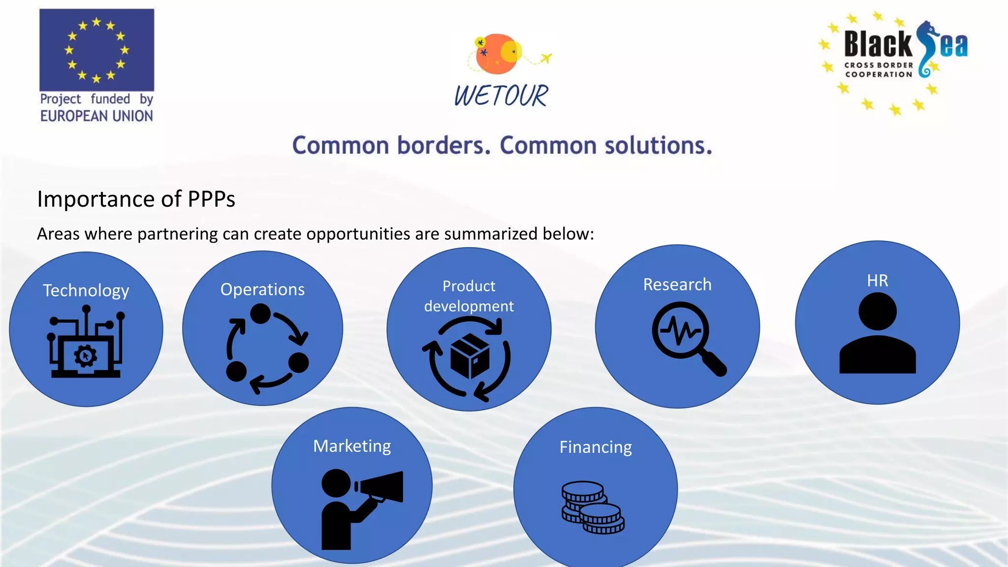 Importance of PPPs
Areas where partnering can create opportunities are summarized below:
Technology Operations Product
development
HR
Research
Marketing Financing
 