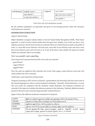 வ      க          வ        < noun >               ப    தா          ப < verb >
                   க < plural >                                           < past tense marker>
                   உ       <case marker >
                                                                         < gender >

                                 Tamil Noun and Verb classification example

By this method morphemes are generated and given to the learning process where the necessary
informations are extracted.

INFORMATION EXTRACTION

OBJECT IDENTIFIERS

Object Identifiers recognize named entities in text by Named Entity Recognition (NER). “Rule based
approach” is used to extract named entities from the given text. Initially, root words say Noun, verb,
adjective, pronoun, adverb from text file are extracted. Rules are created based on prefix and postfix of
noun, i.e. noun that occurs between verb and noun, noun that occurs between noun and noun, noun
that occurs between noun and verb and so on. If any of the above rules satisfies the input text named
entities are extracted. Here is an example,

Input: ஒ      ள தி     எ       த தளி

Given input text is pre-processed and the root words are extracted.
     ள <Noun>
   எ        <Noun>
   த தளி<Verb>

Now the rules are applied to this extracted root words. Here எ                 comes between noun and verb
which satisfies the rule is extracted.

TEMPORAL AND EMOTION EXTRACTION

Temporal reasoning in NLP involves extraction, representation and reasoning with time and events in
the natural language text. Here to extract temporal constraints, “manually created dictionary” is used.
The root words are compared with the manually created dictionary and temporal constraints are
extracted if the input text satisfies the inferences present in the dictionary. Similarly different emotion
present in the text is also extracted using manually created dictionary.

Figure 2 shows the different emotional constraints to be depicted.

 HAPPY                 இ    ப ,மகி       சி,   கல ,ச ேதாஷ ,ஆன த ,களி                  ,ெப மித ,சிாி
 ANGER                 அக கார ,சின ,ேகாப ,ெவ                 ,எாி ச ,சீ ற       தாப
 SURPRISE              அதிசய ,ஆ சாிய , பிரமி           ,மைல      , விய
 FEAR                  அ ச ,பய ,          ,ெபா ம ,விதி        ,கவைல,அ          ,கல க ,ந      க
 SADNESS               ேசாக ,அ ைக,ேசா த,   யர ,வ   த ,     ப , க ணீ ,                             ச , அல ,
                       கத , ல ,க   , ழ க ,     ர ,   க , வா ட , விசன

                                           Figure 2 Emotion Constraints

                                                       120
 