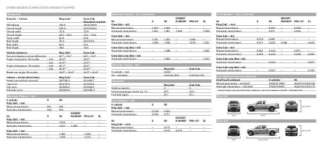 Nissan Frontier Interior Dimensions | Brokeasshome.com