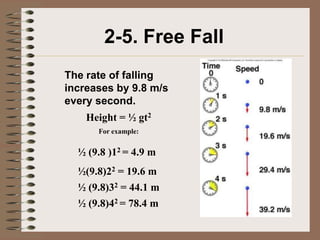 2-5. Free Fall
The rate of falling
increases by 9.8 m/s
every second.
    Height = ½ gt2
      For example:


  ½ (9.8 )12 = 4.9 m
  ½(9.8)22 = 19.6 m
  ½ (9.8)32 = 44.1 m
  ½ (9.8)42 = 78.4 m
 