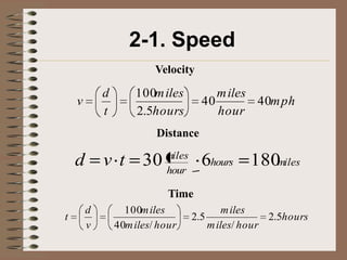 2-1. Speed
                         Velocity

            d       100m iles          m iles
    v                               40        40m ph
            t       2.5hours           hour
                         Distance

    d       v t 30 miles 6hours 180miles
                   hour

                            Time
        d         100m iles              m iles
t                                2.5              2.5hours
        v       40m iles/ hour       m iles/ hour
 