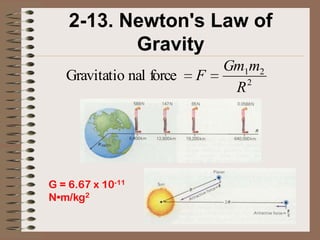 2-13. Newton's Law of
           Gravity
                              Gm1m2
   Gravitatio nal force   F      2
                               R




G = 6.67 x 10-11
N•m/kg2
 
