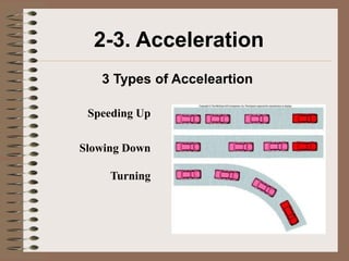 2-3. Acceleration
   3 Types of Acceleartion

 Speeding Up


Slowing Down

     Turning
 