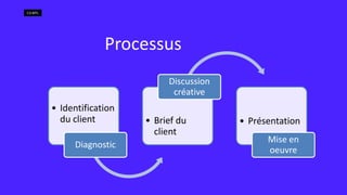 C2-MTL

Processus
Discussion
créative

• Identification
du client
Diagnostic

• Brief du
client

• Présentation
Mise en
oeuvre

 