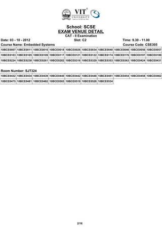 School: SCSE
                                   EXAM VENUE DETAIL
                                       CAT - II Examination
Date: 03 - 10 - 2012                        Slot: C2                       Time: 9.30 - 11.00
Course Name: Embedded Systems                                              Course Code: CSE305
10BCE0007 10BCE0011 10BCE0016 10BCE0018 10BCE0026 10BCE0034 10BCE0040 10BCE0046 10BCE0056 10BCE0057
10BCE0103 10BCE0105 10BCE0109 10BCE0117 10BCE0121 10BCE0122 10BCE0174 10BCE0176 10BCE0197 10BCE0199
10BCE0224 10BCE0238 10BCE0261 10BCE0282 10BCE0316 10BCE0329 10BCE0353 10BCE0363 10BCE0424 10BCE0431


Room Number: SJT324
10BCE0432 10BCE0434 10BCE0439 10BCE0440 10BCE0442 10BCE0448 10BCE0451 10BCE0454 10BCE0458 10BCE0462
10BCE0475 10BCE0481 10BCE0482 10BCE0505 10BCE0519 10BCE0526 10BCE0534




                                               2/16
 