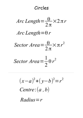 Arc Length= θ
2π
×2πr
Arc Length=θ r
Sector Area= θ
2π
×πr2
Sector Area=
1
2
θ r
2
Circles
(x−a)
2
+( y−b)
2
=r
2
Centre:(a ,b)
Radius=r
 