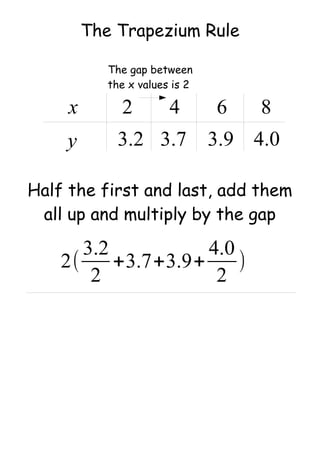 The Trapezium Rule
2(
3.2
2
+3.7+3.9+
4.0
2
)
x
y
2 4 6 8
3.2 3.7 3.9 4.0
The gap between
the x values is 2
Half the first and last, add them
all up and multiply by the gap
 