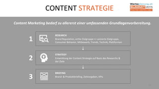 CONTENT STRATEGIE
17
Content Marketing bedarf zu allererst einer umfassenden Grundlagenvorbereitung.
1
RESEARCH
Brand Reputation, echte Zielgruppe <> avisierte Zielgruppe,
Consumer Behavior, Mitbewerb, Trends, Technik, Plattformen
STRATEGY
Entwicklung der Content Strategie auf Basis des Researchs &
der Ziele
2
3
BRIEFING
Brand- & Produktbriefing, Zielvorgaben, KPIs
 