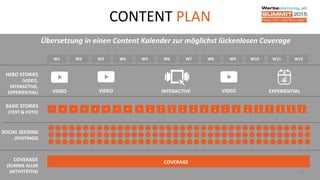 CONTENT PLAN
22
Übersetzung in einen Content Kalender zur möglichst lückenlosen Coverage
HERO STORIES
(VIDEO,
INTERACTIVE,
EXPERIENTIAL)
COVERAGECOVERAGE
(SUMME ALLER
AKTIVITÄTEN)
W1 W2 W3 W4 W5 W6 W7 W8 W9 W10 W11 W12
BASIC STORIES
(TEXT & FOTO)
VIDEO INTERACTIVE EXPERIENTIAL
1 2 3 4 5 6 7 8 9
1
0
1
1
1
2
1
3
1
4
1
5
1
6
1
7
1
8
1
9
2
0
2
1
2
2
2
3
2
4
VIDEO VIDEO
SOCIAL SEEDING
(POSTINGS)
 