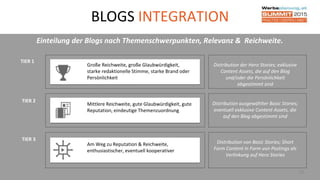 BLOGS INTEGRATION
26
Einteilung der Blogs nach Themenschwerpunkten, Relevanz & Reichweite.
Große Reichweite, große Glaubwürdigkeit,
starke redaktionelle Stimme, starke Brand oder
Persönlichkeit
TIER 1
Distribution der Hero Stories; exklusive
Content Assets, die auf den Blog
und/oder die Persönlichkeit
abgestimmt sind
Mittlere Reichweite, gute Glaubwürdigkeit, gute
Reputation, eindeutige Themenzuordnung
TIER 2
Distribution ausgewählter Basic Stories;
eventuell exklusive Content Assets, die
auf den Blog abgestimmt sind
Am Weg zu Reputation & Reichweite,
enthusiastischer, eventuell kooperativer
TIER 3
Distribution von Basic Stories; Short
Form Content in Form von Postings als
Verlinkung auf Hero Stories
 