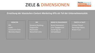 ZIELE & DIMENSIONEN
Erreichung der klassischen Content Marketing KPIs als Teil der Unternehmensziele.
MONETÄR
ROI
Leads
Conversion Rate
Warenkorbwert
SEO
Keyword Rankings
Organische
Reichweite
Natürliche Links
BRAND & ENGAGEMENT
Brand Awareness
User Engagement
Social Signals
Verweildauer
TRAFFIC & TRUST
Unique Clients
Recurring Clients
Brand Trust
 