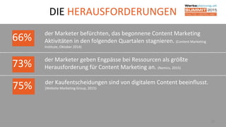 DIE HERAUSFORDERUNGEN
36
66% der Marketer befürchten, das begonnene Content Marketing
Aktivitäten in den folgenden Quartalen stagnieren. (Content Marketing
Institute, Oktober 2014)
73% der Marketer geben Engpässe bei Ressourcen als größte
Herausforderung für Content Marketing an. (Namics, 2015)
75% der Kaufentscheidungen sind von digitalem Content beeinflusst.
(Website Marketing Group, 2015)
 