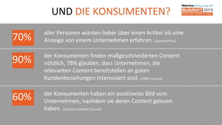 UND DIE KONSUMENTEN?
aller Personen würden lieber über einen Artikel als eine
Anzeige von einem Unternehmen erfahren. (Content Plus)
4
70%
der Konsumenten finden maßgeschneiderten Content
nützlich, 78% glauben, dass Unternehmen, die
relevanten Content bereitstellen an guten
Kundenbeziehungen interessiert sind. (CMO Council)
90%
der Konsumenten haben ein positiveres Bild vom
Unternehmen, nachdem sie deren Content gelesen
haben. (Custom Content Council)
60%
 