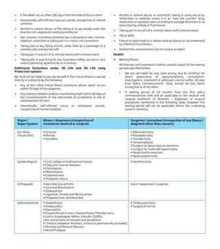 Ø If the death occurs after 180 days from the date of the accident
Ø Intentionally self-inflicted injury or suicide, irrespective of mental
condition
Ø Alcohol or solvent abuse, or the taking of drugs except under the
direction of a registered medical practitioner
Ø War, invasion, hostilities (whether war is declared or not), civil war,
rebellion, revolution or taking part in a riot or civil commotion
Ø Taking part in any flying activity, other than as a passenger in a
commercially licensed aircraft
Ø Taking part in any act of a criminal nature with criminal intent
Ø Taking part or practicing for any hazardous hobby, pursuit or race
unless previously agreed to by us in writing
Additional Exclusions under 3D Life and 3D Life Long
Protection options
We shall not be liable to pay any benefit if the critical illness is caused
directly or indirectly by the following:
Ø Any of the listed critical illness conditions where death occurs
within 30 days of the diagnosis.
Ø Any sickness related condition manifesting itself within 90 days of
the commencement of the policy/date of acceptance of risk or
reinstatement of cover.
Ø Intentionally self-inflicted injury or attempted suicide,
irrespective of mental condition.
Ø Alcohol or solvent abuse, or voluntarily taking or using any drug,
medication or sedative unless it is an "over the counter" drug,
medication or sedative taken according to package directions or as
prescribed by a Medical Practitioner.
Ø Taking part in any act of a criminal nature with criminal intent.
Ø HIV or AIDS.
Ø Failure to seek medical or follow medical advice (as recommended
by a Medical Practitioner).
Ø Radioactive contamination due to nuclear accident.
Health-
A. Waiting Period
All Illnesses and treatments shall be covered subject to the waiting
periods specified below:
i. We are not liable for any claim arising due to condition for
which appearance of signs/symptoms, consultation,
investigation, treatment or admission started within 30 days
from Policy Commencement Date, except for the claims
arising due to an Accident.
ii. A waiting period of 24 months from the first policy
commencement date will be applicable to the medical and
surgical treatment of illnesses / diagnoses or surgical
procedures mentioned in the following table. However this
waiting period will not be applicable where the underlying
cause is cancer(s).
Organ /
Organ System
Ear, Nose,
Throat (ENT)
• Sinusitis
• Rhinitis
• Tonsillitis
• Adenoidectomy
• Mastoidectomy
• Tonsillectomy
• Tympanoplasty
• Surgery for Nasal septum deviation
• Surgery for Turbinate hypertrophy
• Nasal concha resection
• Nasal polypectomy
Gynaecological • Cysts, polyps including breast lumps
• Polycystic ovarian diseases
• Fibromyoma
• Adenomyosis
• Endometriosis
• Prolapsed Uterus
• Hysterectomy
Orthopaedic • Non infective arthritis
• Gout and Rheumatism
• Osteoporosis
• Ligament, Tendon and Meniscal tear
• Prolapsed inter vertebral disk
• Joint replacement surgeries
Gastrointestinal • Cholelithiasis
• Cholecystitis
• Pancreatitis
• Fissure/fistula in anus, Haemorrhoids, Pilonidal sinus
• Gastro Esophageal Reflux Disorder (GERD),
Ulcer and erosion of stomach and duodenum
• Cirrhosis (However Alcoholic cirrhosis is permanently excluded)
• Perineal and Perianal Abscess
• Rectal Prolapse
• Cholecystectomy
• Surgery of hernia
Illness / diagnoses (irrespective of
treatments medical or surgical)
Surgeries / procedure (irrespective of any illness /
diagnosis other than cancers)
 