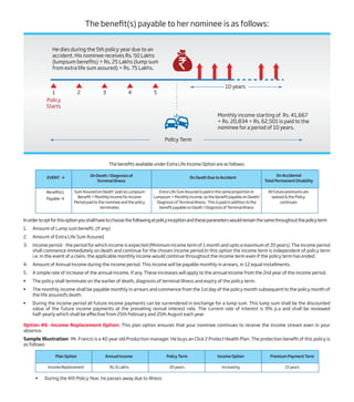 Inordertooptforthisoptionyoushallhavetochoosethefollowingatpolicyinceptionandtheseparameterswouldremainthesamethroughoutthepolicyterm
1. Amount of Lump sum benefit, (if any)
2. Amount of Extra Life Sum Assured
3. Income period - the period for which income is expected (Minimum income term of 1 month and upto a maximum of 20 years). The income period
shall commence immediately on death and continue for the chosen income period.In this option the income term is independent of policy term
i.e. in the event of a claim, the applicable monthly income would continue throughout the income term even if the policy term has ended.
4. Amount of Annual Income during the income period. This income will be payable monthly in arrears, in 12 equal installments.
5. A simple rate of increase of the annual income, if any. These increases will apply to the annual income from the 2nd year of the income period.
• The policy shall terminate on the earlier of death, diagnosis of terminal illness and expiry of the policy term.
• The monthly income shall be payable monthly in arrears and commence from the 1st day of the policy month subsequent to the policy month of
the life assured's death.
• During the income period all future income payments can be surrendered in exchange for a lump sum. This lump sum shall be the discounted
value of the future income payments at the prevailing revival interest rate. The current rate of interest is 9% p.a and shall be reviewed
half-yearly which shall be effective from 25th February and 25th August each year.
The benefit(s) payable to her nominee is as follows:
The benefits available under Extra Life Income Option are as follows:
On Death / Diagnosis of
Terminal Illness
On Death Due to Accident
On Accidental
Total Permanent Disability
Sum Assured on Death1
paid as Lumpsum
Benefit + Monthly Income for Income
Period paid to the nominee and the policy
terminates
Extra Life Sum Assured is paid in the same proportion in
Lumpsum + Monthly income, as the benefit payable on Death/
Diagnosis of Terminal Illness. This is paid in addition to the
benefit payable on Death / Diagnosis of Terminal Illness
All future premiums are
waived & the Policy
continues
EVENT à
Benefit(s)
Payable à
Option #6 –Income Replacement Option: This plan option ensures that your nominee continues to receive the income stream even in your
absence.
Sample Illustration -Mr. Francis is a 40 year old Production manager. He buys an Click 2 Protect Health Plan. The protection benefit of this policy is
as follows:
Plan Option
Income Replacement Rs. 6 Lakhs 20 years Increasing 15 years
Annual Income Policy Term Income Option Premium Payment Term
Policy
Starts
1 2 3 4 5
Policy Term
He dies during the 5th policy year due to an
accident. His nominee receives Rs. 50 Lakhs
(lumpsum benefits) + Rs. 25 Lakhs (lump sum
from extra life sum assured) = Rs. 75 Lakhs.
Monthly income starting of Rs. 41,667
+ Rs. 20,834 = Rs. 62,501 is paid to the
nominee for a period of 10 years.
10 years
• During the 4th Policy Year, he passes away due to illness
 