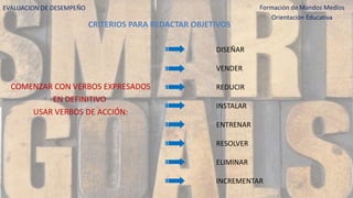 CRITERIOS PARA REDACTAR OBJETIVOS
COMENZAR CON VERBOS EXPRESADOS
EN DEFINITIVO
USAR VERBOS DE ACCIÓN:
DISEÑAR
VENDER
REDUCIR
INSTALAR
ENTRENAR
RESOLVER
ELIMINAR
INCREMENTAR
EVALUACION DE DESEMPEÑO Formación de Mandos Medios
Orientación Educativa
 
