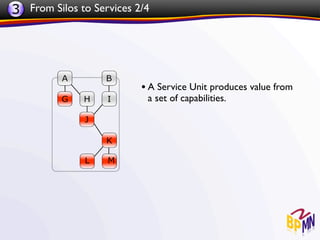 3 From Silos to Services 2/4




                          • A Service Unit produces value from
                           a set of capabilities.
 