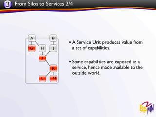3 From Silos to Services 2/4




                          • A Service Unit produces value from
                           a set of capabilities.

                          • Some capabilities are exposed as a
                           service, hence made available to the
                           outside world.
 