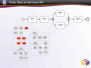 3 From Silos to Services 4/4
 