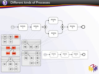 3   Different kinds of Processes
 
