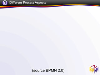 3 Different Process Aspects




                  (source BPMN 2.0)
 