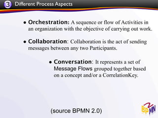 3 Different Process Aspects

      • Orchestration: A sequence or flow of Activities in
         an organization with the objective of carrying out work.

      • Collaboration: Collaboration is the act of sending
         messages between any two Participants.

                  • Conversation: It represents a set of
                    Message Flows grouped together based
                    on a concept and/or a CorrelationKey.




                   (source BPMN 2.0)
 