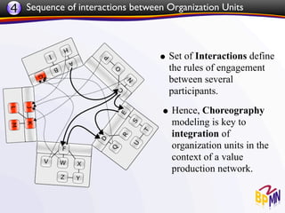 4 Sequence of interactions between Organization Units



                                 • Set of Interactions define
                                    the rules of engagement
                                    between several
                                    participants.

                                  • Hence, Choreography
                                    modeling is key to
                                    integration of
                                    organization units in the
                                    context of a value
                                    production network.
 