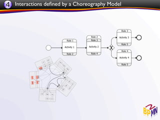 4 Interactions deﬁned by a Choreography Model
 