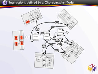 4 Interactions deﬁned by a Choreography Model
 