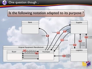 4 One question though ..

   Is the following notation adapted to its purpose ?
 