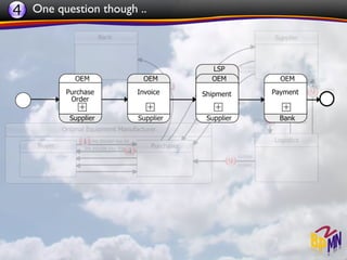 4 One question though ..
 