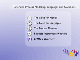 Extended Process Modeling, Languages and Notations



            1   The Need for Models

            2   The Need for Languages

            3   The Process Domain

            4   Business Interactions Modeling

            5   BPMN 2 Overview
 