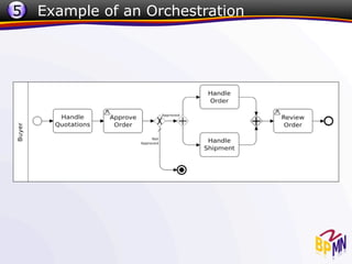 5   Example of an Orchestration
 