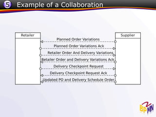 5   Example of a Collaboration
 
