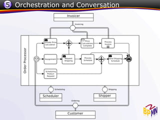 5 Orchestration and Conversation
 