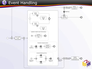5 Event Handling
 