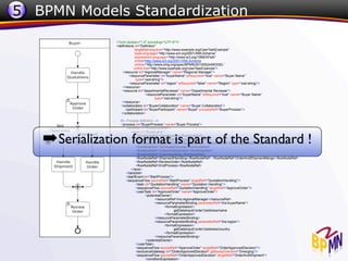 5 BPMN Models Standardization
                <?xml version="1.0" encoding="UTF-8"?>
                <definitions id="Definition"
                             targetNamespace="http://www.example.org/UserTaskExample"
                             typeLanguage="http://www.w3.org/2001/XMLSchema"
                             expressionLanguage="http://www.w3.org/1999/XPath"
                             xmlns=http://www.w3.org/2001/XMLSchema
                             xmlns=”http://www.omg.org/spec/BPMN/20100524/MODEL”
                            xmlns:tns="http://www.example.org/UserTaskExample">
                    <resource id="regionalManager" name="Regional Manager">
                         <resourceParameter id="buyerName" isRequired="true" name="Buyer Name"
                              type="xsd:string"/>
                         <resourceParameter id="region" isRequired="false" name="Region" type="xsd:string"/>
                    </resource>
                   <resource id="departmentalReviewer" name="Departmental Reviewer">
                                    <resourceParameter id="buyerName" isRequired="true" name="Buyer Name"
                                           type="xsd:string"/>
                   </resource>
                   <collaboration id="BuyerCollaboration" name="Buyer Collaboration">
                      <participant id="BuyerParticipant" name="Buyer" processRef="BuyerProcess"/>
                   </collaboration>

                  <!-- Process definition -->
                  <process id="BuyerProcess" name="Buyer Process">
                       <laneSet id="BuyerLaneSet">



   ➡ Serialization format is part of the Standard !
                           <lane id="BuyerLane">
                               <flowNodeRef>StartProcess</flowNodeRef>
                               <flowNodeRef>QuotationHandling</flowNodeRef>
                               <flowNodeRef>ApproveOrder</flowNodeRef> <flowNodeRef>OrderApprovedDecision</flowNodeRef>
                               <flowNodeRef>TerminateProcess</flowNodeRef>
                               <flowNodeRef>OrderAndShipment</flowNodeRef>
                               <flowNodeRef>OrderHandling</flowNodeRef>
                               <flowNodeRef>ShipmentHandling</flowNodeRef> <flowNodeRef>OrderAndShipmentMerge</flowNodeRef>
                               <flowNodeRef>ReviewOrder</flowNodeRef>
                               <flowNodeRef>EndProcess</flowNodeRef>
                           </lane>
                       </laneSet>
                       <startEvent id="StartProcess"/>
                       <sequenceFlow sourceRef="StartProcess" targetRef="QuotationHandling"/>
                               <task id="QuotationHandling" name="Quotation Handling"/>
                               <sequenceFlow sourceRef="QuotationHandling" targetRef="ApproveOrder"/>
                               <userTask id="ApproveOrder" name="ApproveOrder">
                                     <potentialOwner>
                                           <resourceRef>tns:regionalManager</resourceRef>
                                           <resourceParameterBinding parameterRef="tns:buyerName">
                                                 <formalExpression>
                                                       getDataInput('order')/address/name
                                                 </formalExpression>
                                           </resourceParameterBinding>
                                           <resourceParameterBinding parameterRef="tns:region">
                                                 <formalExpression>
                                                       getDataInput('order')/address/country
                                                 </formalExpression>
                                           </resourceParameterBinding>
                                     </potentialOwner>
                               </userTask>
                               <sequenceFlow sourceRef="ApproveOrder" targetRef="OrderApprovedDecision"/>
                               <exclusiveGateway id="OrderApprovedDecision" gatewayDirection="Diverging"/>
                               <sequenceFlow sourceRef="OrderApprovedDecision" targetRef="OrderAndShipment">
                                     <conditionExpression>
 