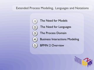 Extended Process Modeling, Languages and Notations



            1   The Need for Models

            2   The Need for Languages

            3   The Process Domain

            4   Business Interactions Modeling

            5   BPMN 2 Overview
 
