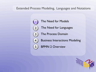 Extended Process Modeling, Languages and Notations



            1   The Need for Models

            2   The Need for Languages

            3   The Process Domain

            4   Business Interactions Modeling

            5   BPMN 2 Overview
 
