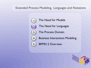 Extended Process Modeling, Languages and Notations



            1   The Need for Models

            2   The Need for Languages

            3   The Process Domain

            4   Business Interactions Modeling

            5   BPMN 2 Overview
 