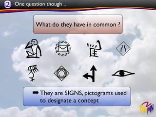 2 One question though ..


           What do they have in common ?




          ➡ They are SIGNS, pictograms used
             to designate a concept
 