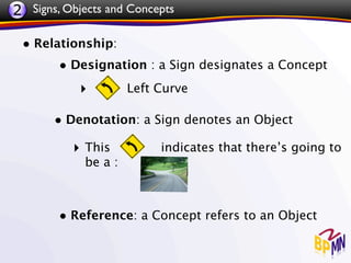 2 Signs, Objects and Concepts

 • Relationship:
       • Designation : a Sign designates a Concept
            ‣        Left Curve

       • Denotation: a Sign denotes an Object
          ‣ This          indicates that there’s going to
            be a :



        • Reference: a Concept refers to an Object
 