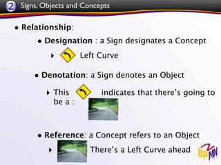 2 Signs, Objects and Concepts

 • Relationship:
       • Designation : a Sign designates a Concept
            ‣           Left Curve

       • Denotation: a Sign denotes an Object
          ‣ This             indicates that there’s going to
               be a :



        • Reference: a Concept refers to an Object
           ‣              There’s a Left Curve ahead
 