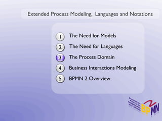 Extended Process Modeling, Languages and Notations



            1   The Need for Models

            2   The Need for Languages

            3   The Process Domain

            4   Business Interactions Modeling

            5   BPMN 2 Overview
 