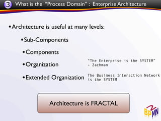 3 What is the “Process Domain” : Enterprise Architecture


 • Architecture is useful at many levels:
      • Sub-Components
      • Components
                                 “The Enterprise is the SYSTEM”
      • Organization             - Zachman


      • Extended Organization    The Business Interaction Network
                                 is the SYSTEM




                  Architecture is FRACTAL
 
