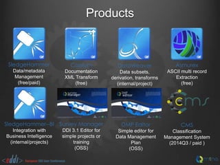 Products

SledgeHammer

Caelum

DataWeaver

Asmurex

Data/metadata
Management
(free/paid)

Documentation
XML Transform
(free)

Data subsets,
derivation, transforms
(internal/project)

ASCII multi record
Extraction
(free)

DMP Editor

CMS

Simple editor for
Data Management
Plan
(OSS)

Classification
Management System
(2014Q3 / paid )

SledgeHammer--BI Survey Manager
Integration with
Business Intelligence
(internal/projects)

DDI 3.1 Editor for
simple projects or
training
(OSS)

 