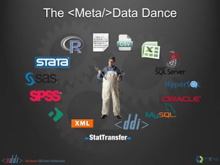 The <Meta/>Data Dance

 